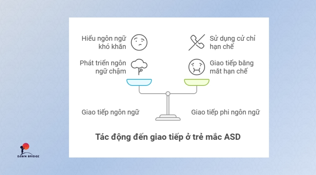 anh tac dong den giao tiep o tre tu ky