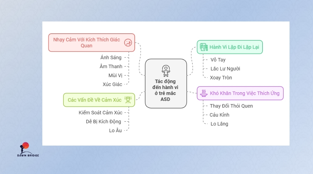 anh tac dong den hanh vi o tre tu ky