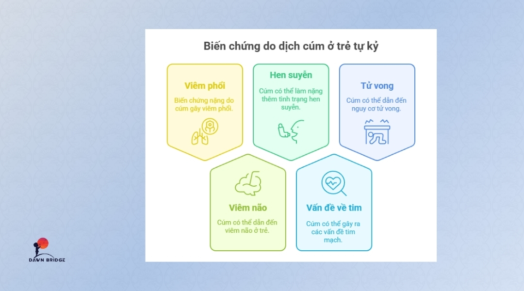 anh bien chung cua dich cum o tre tu ky