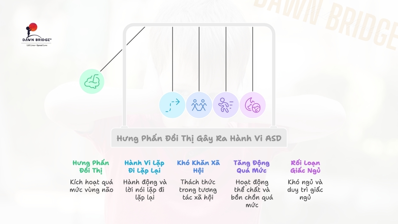Gốc rễ h&agrave;nh vi Rối Loạn Phổ Tự Kỷ (ASD)?