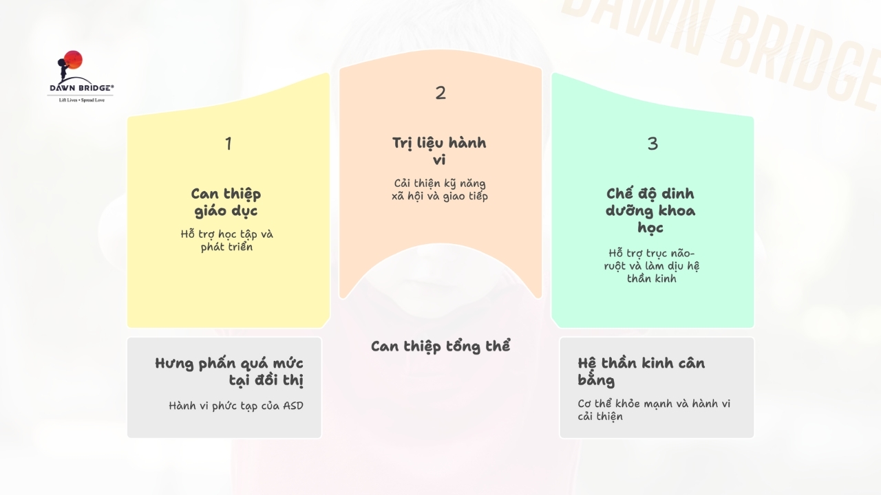 X&acirc;y dựng nền tảng vững chắc cho con