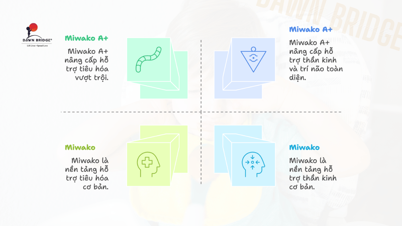 Miwako & Miwako A+: Giải Pháp Dinh Dưỡng Hỗ Trợ Trục Não - Ruột