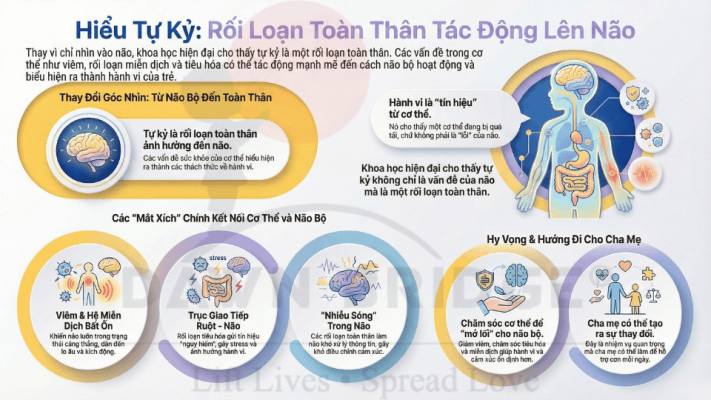 Rối loạn miễn dịch